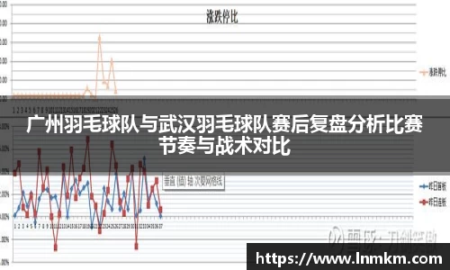 广州羽毛球队与武汉羽毛球队赛后复盘分析比赛节奏与战术对比